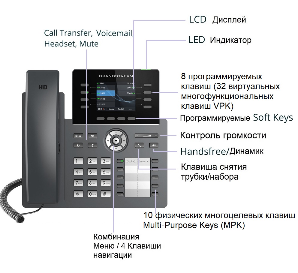 Функции клавиш GRP2634