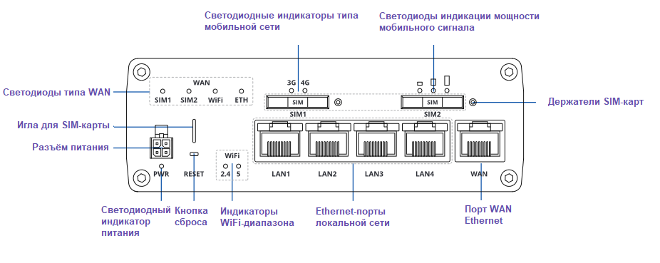 Фронтальная сторона RUTX14