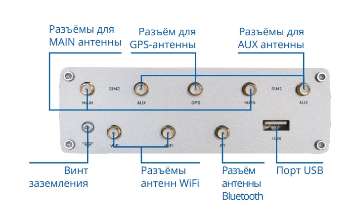 Teltonika RUTX12 задняя сторона