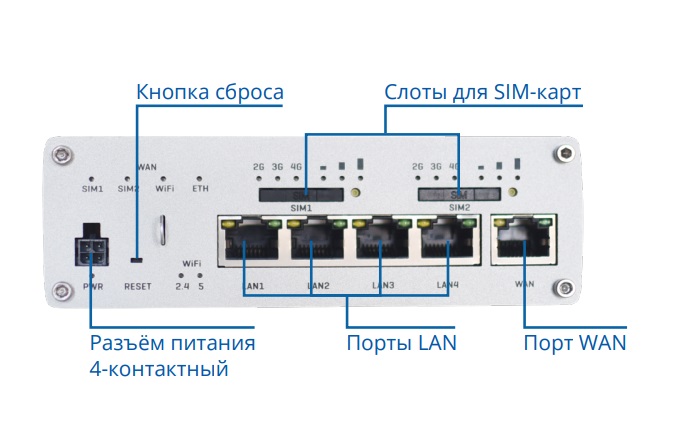 Фронтальная сторона RUTX12