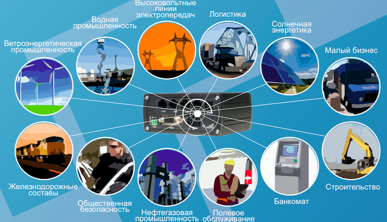 Примеры использования RUT955
